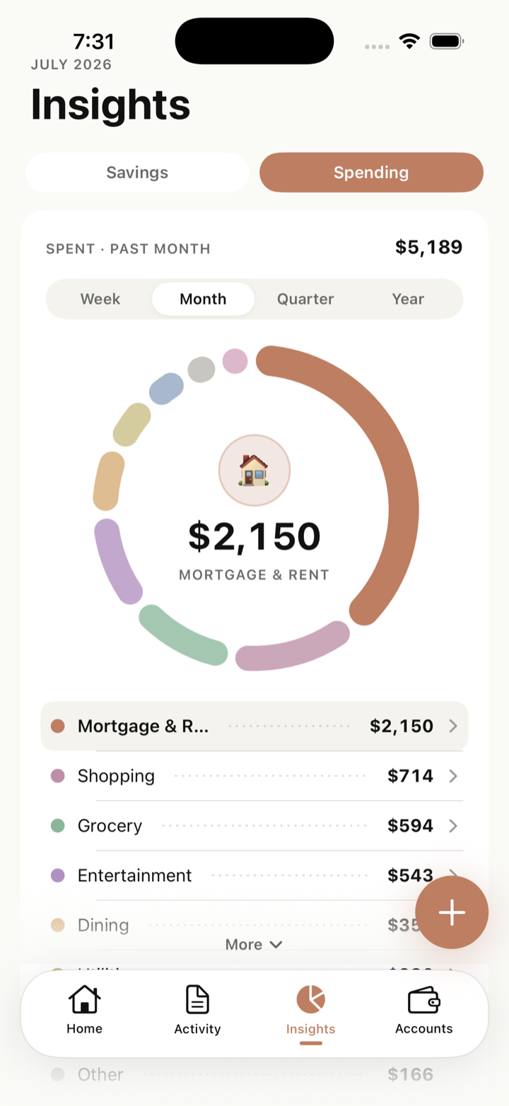 Insights: category spending wheel